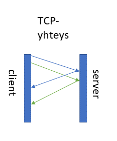http