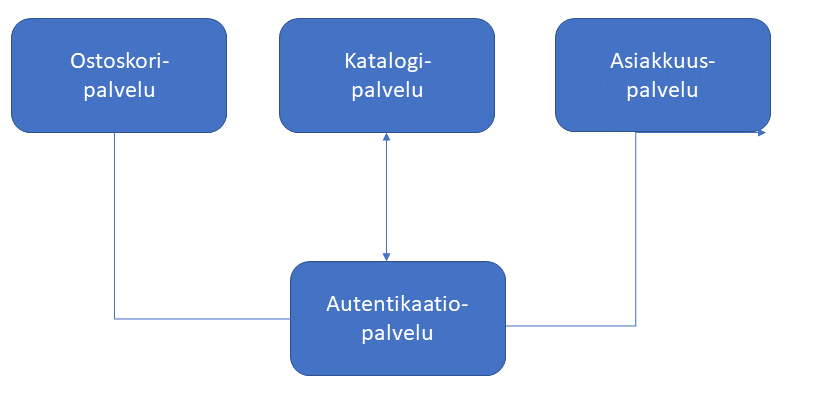 auth